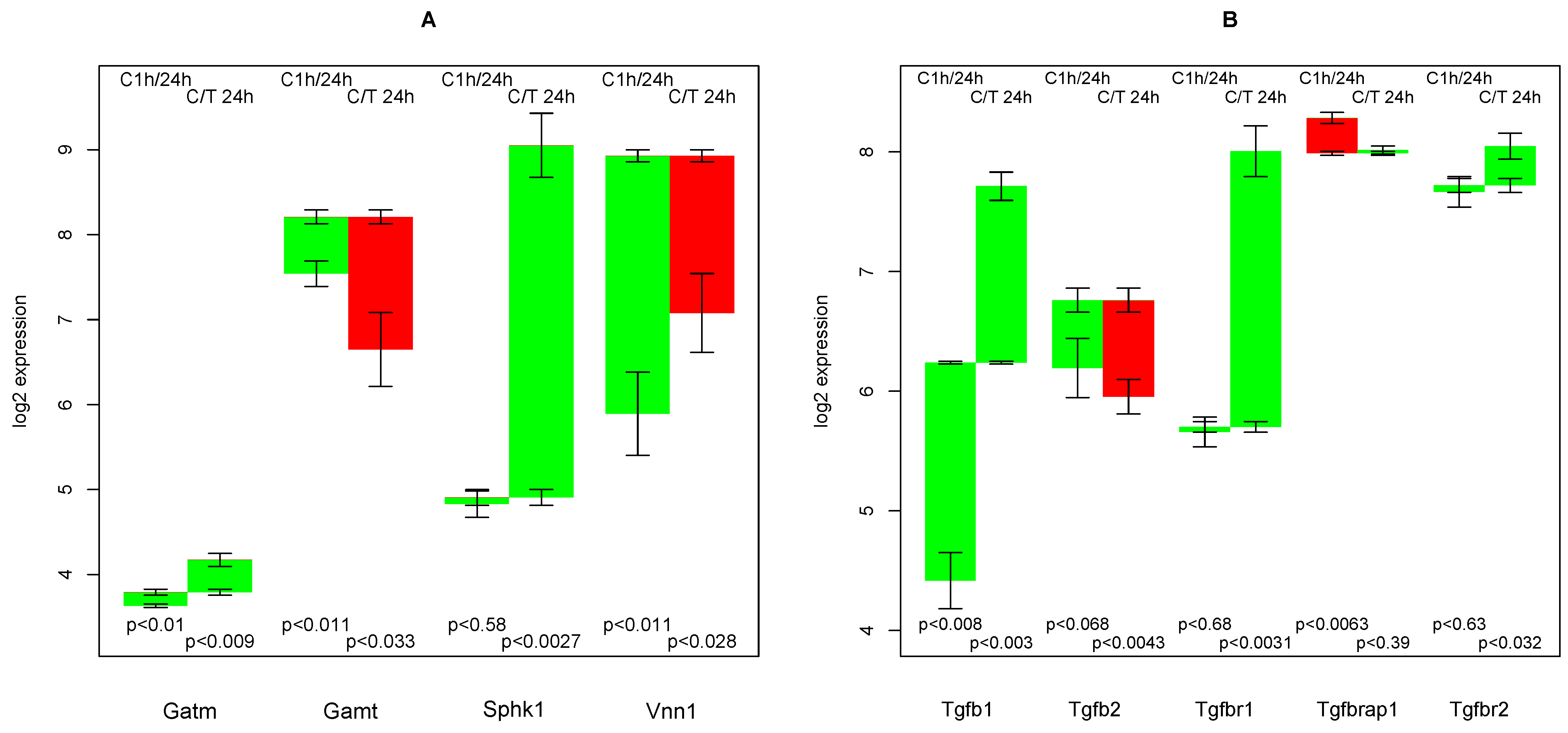 Metabolites 02 00983 g008