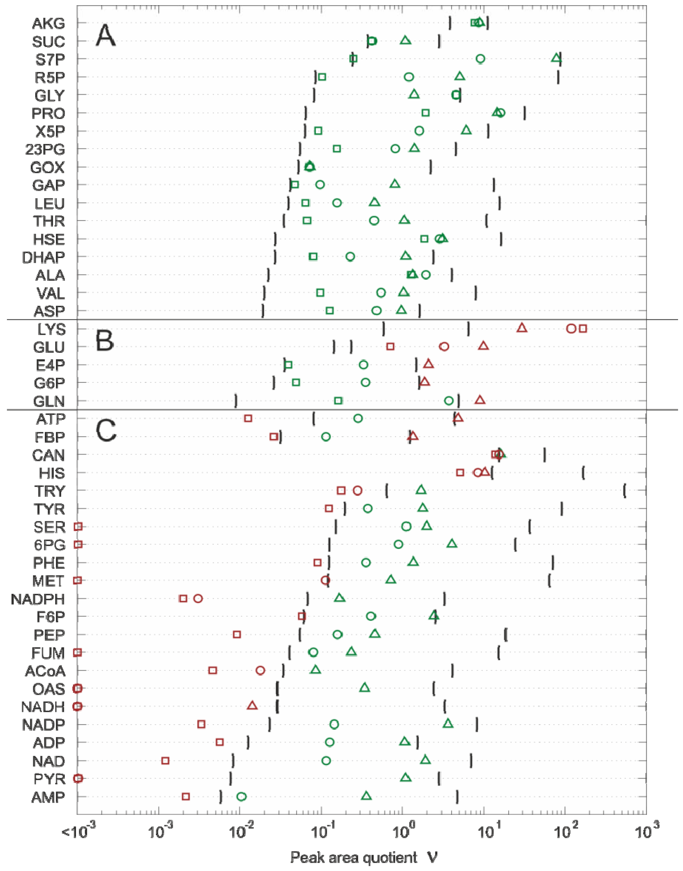 Metabolites 02 01012 g003