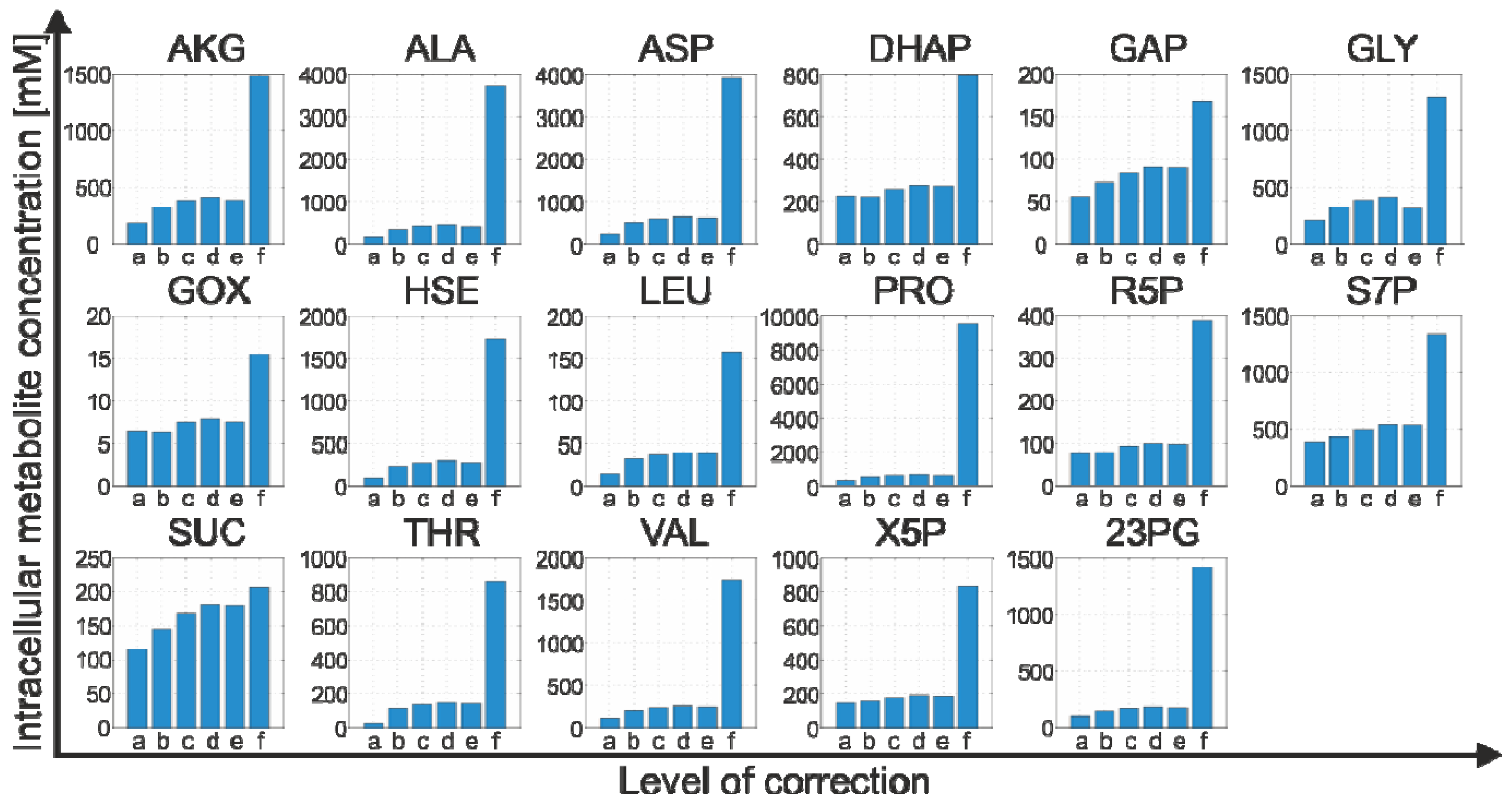 Metabolites 02 01012 g004