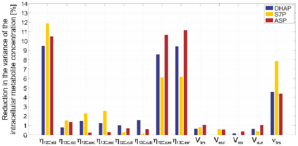 Metabolites 02 01012 g005 1024