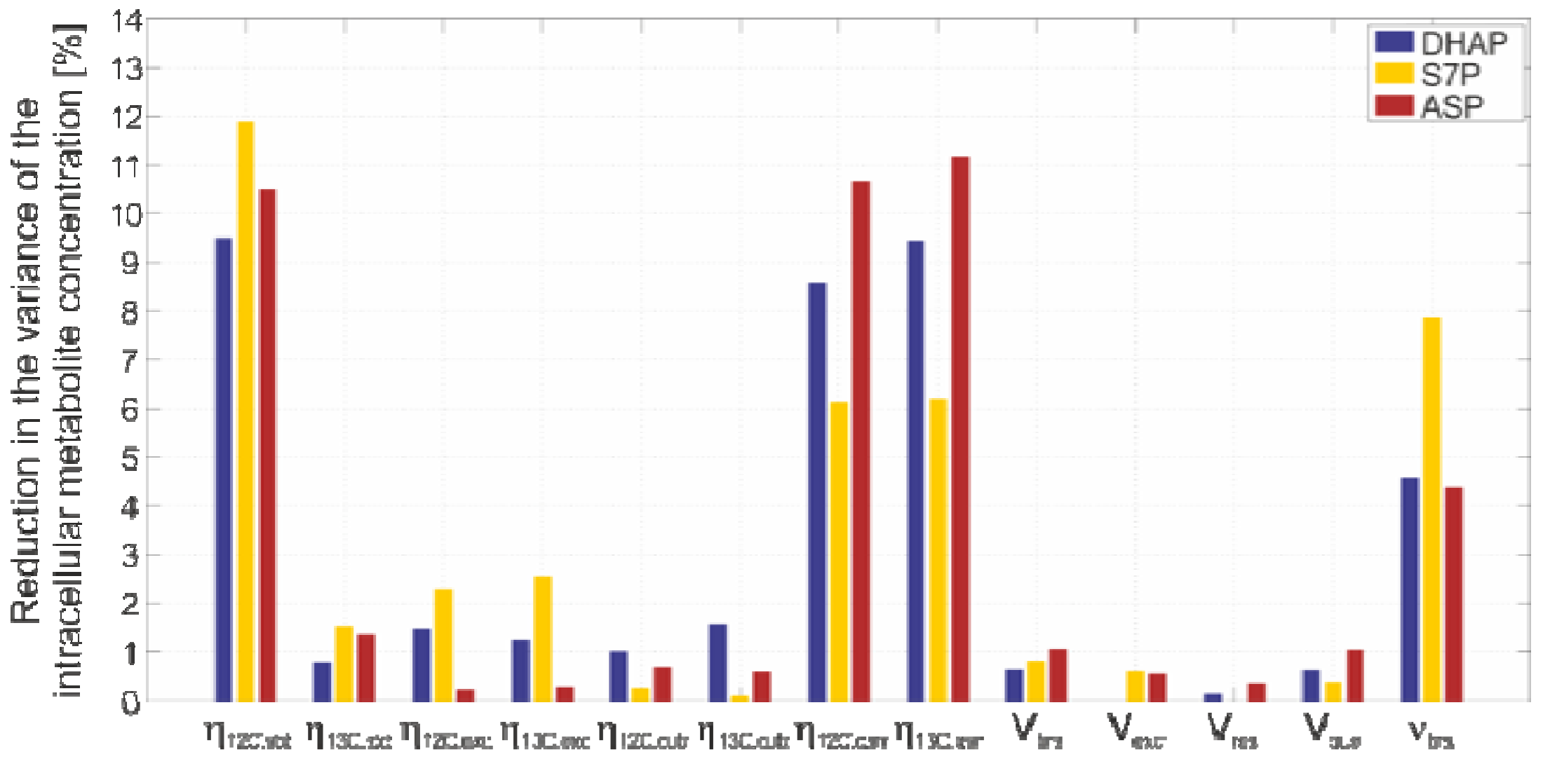 Metabolites 02 01012 g005