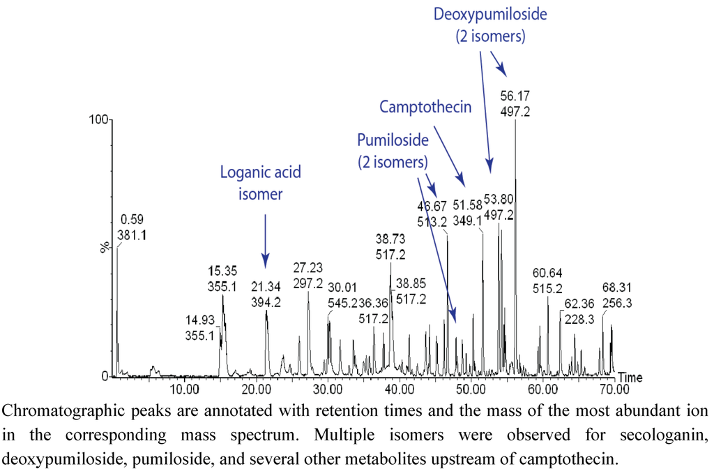 Metabolites 02 01031 g003 1024