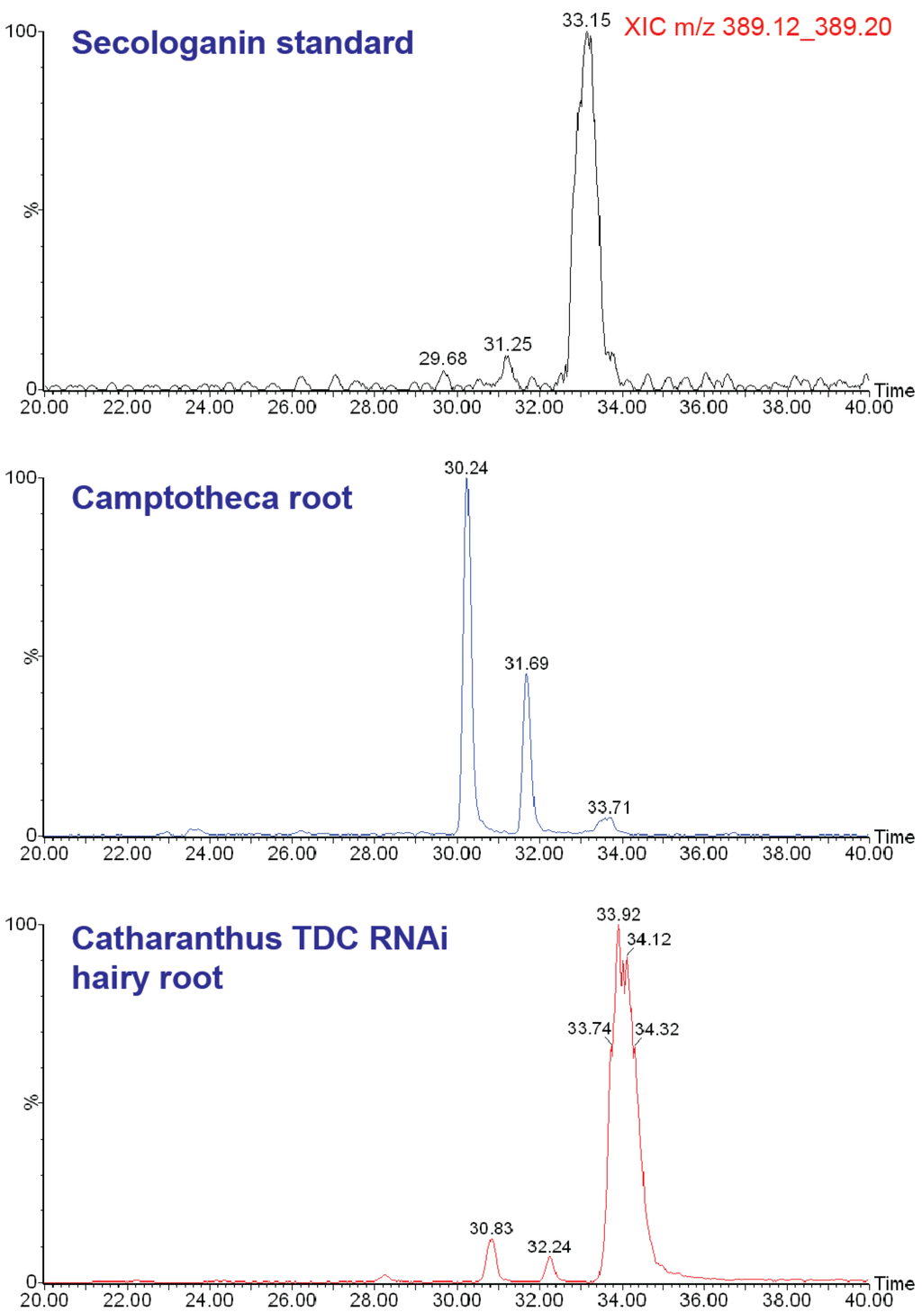 Metabolites 02 01031 g005 1024