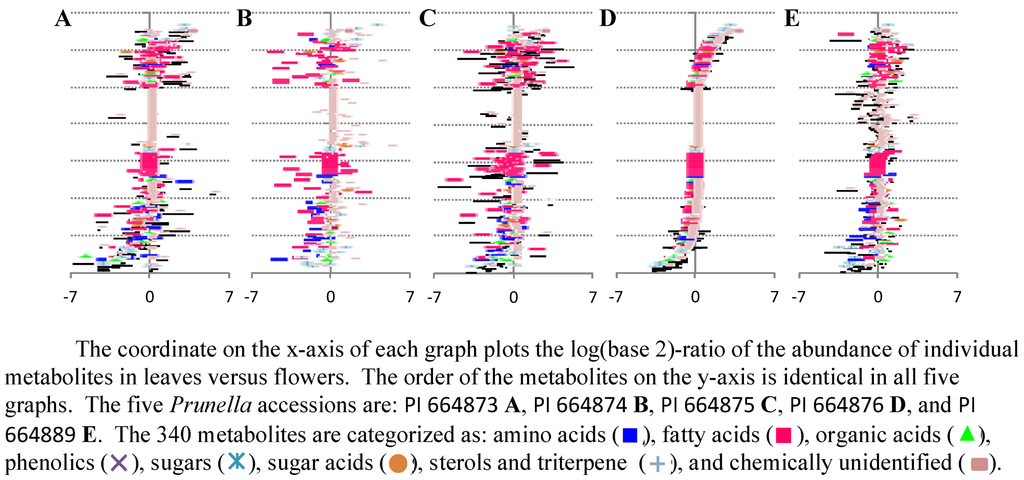 Metabolites 02 01031 g008 1024
