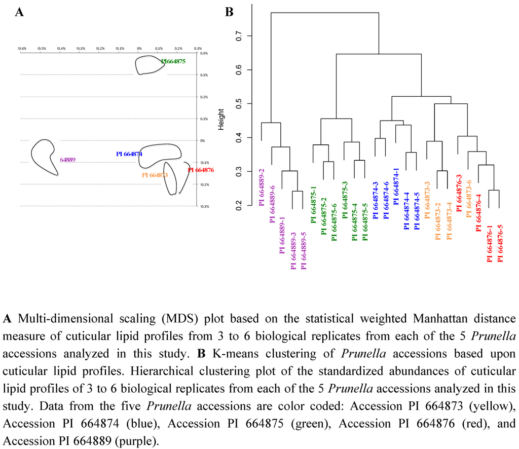 Metabolites 02 01031 g010 1024