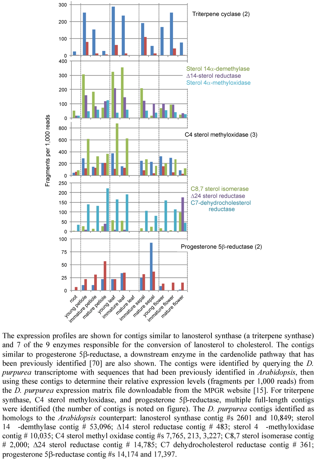Metabolites 02 01031 g014 1024