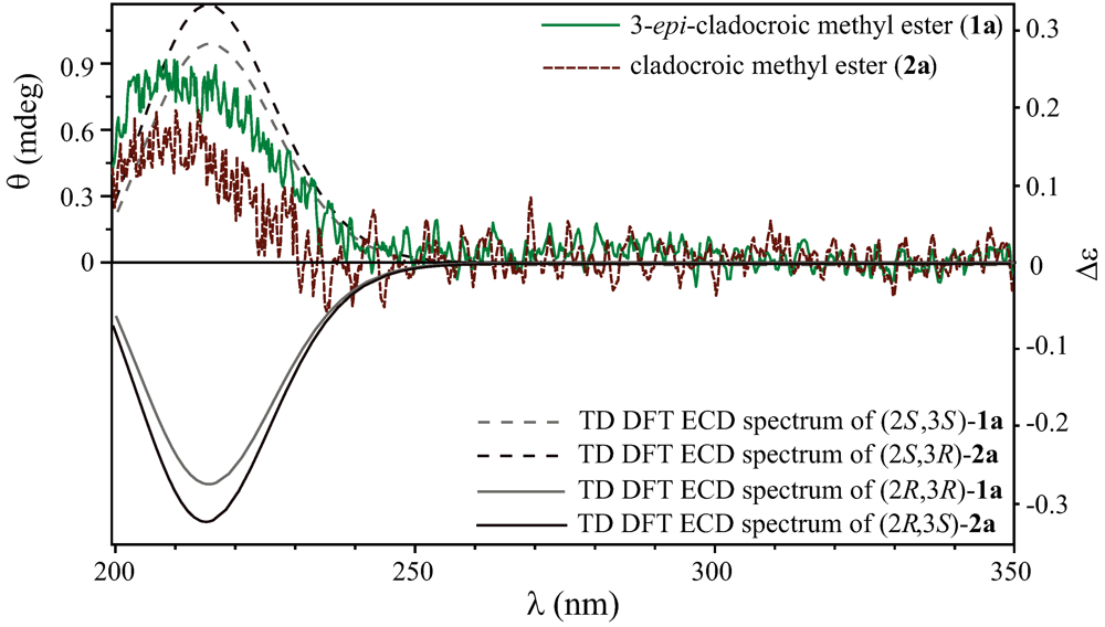 Metabolites 03 00024 g002