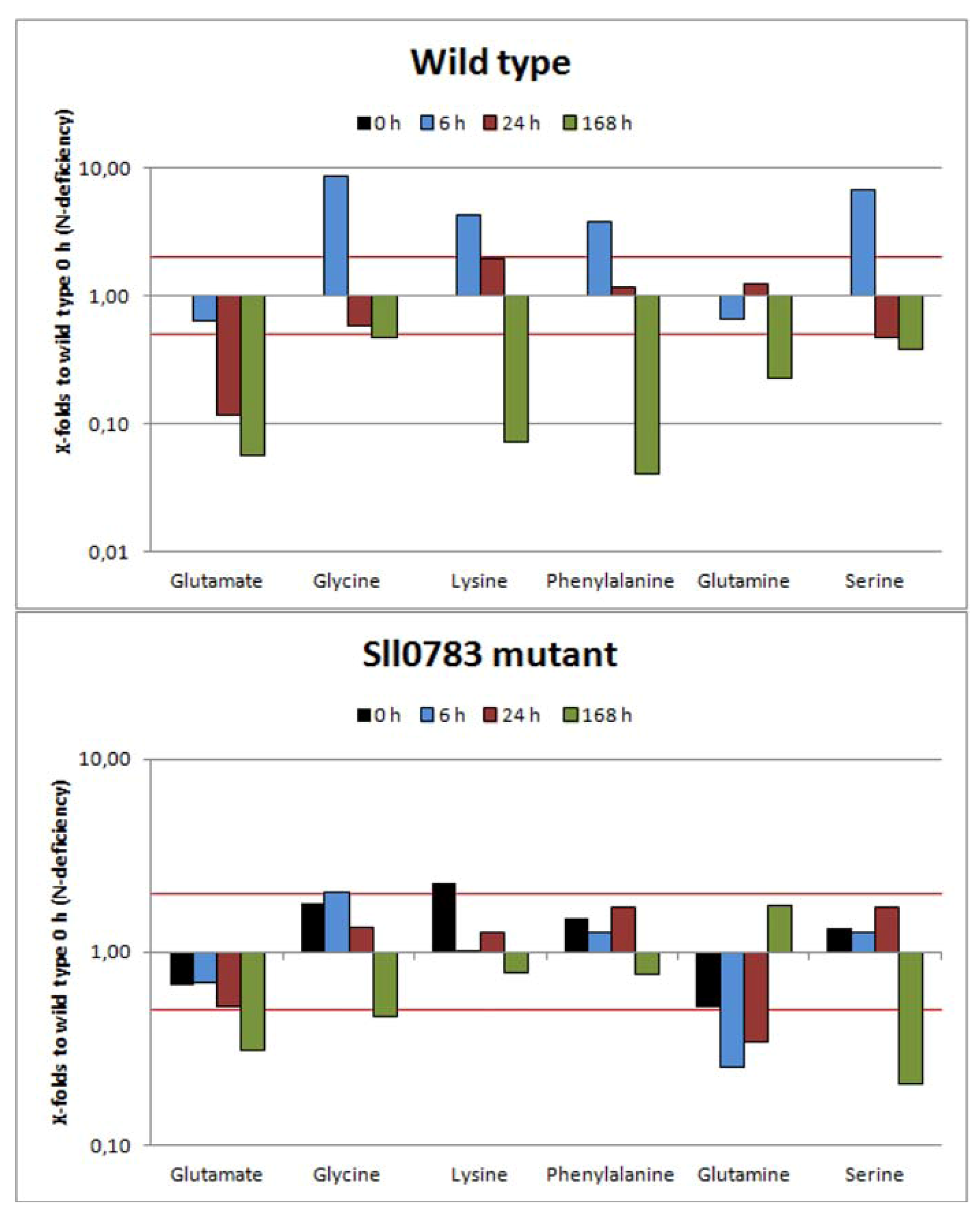 Metabolites 03 00101 g002