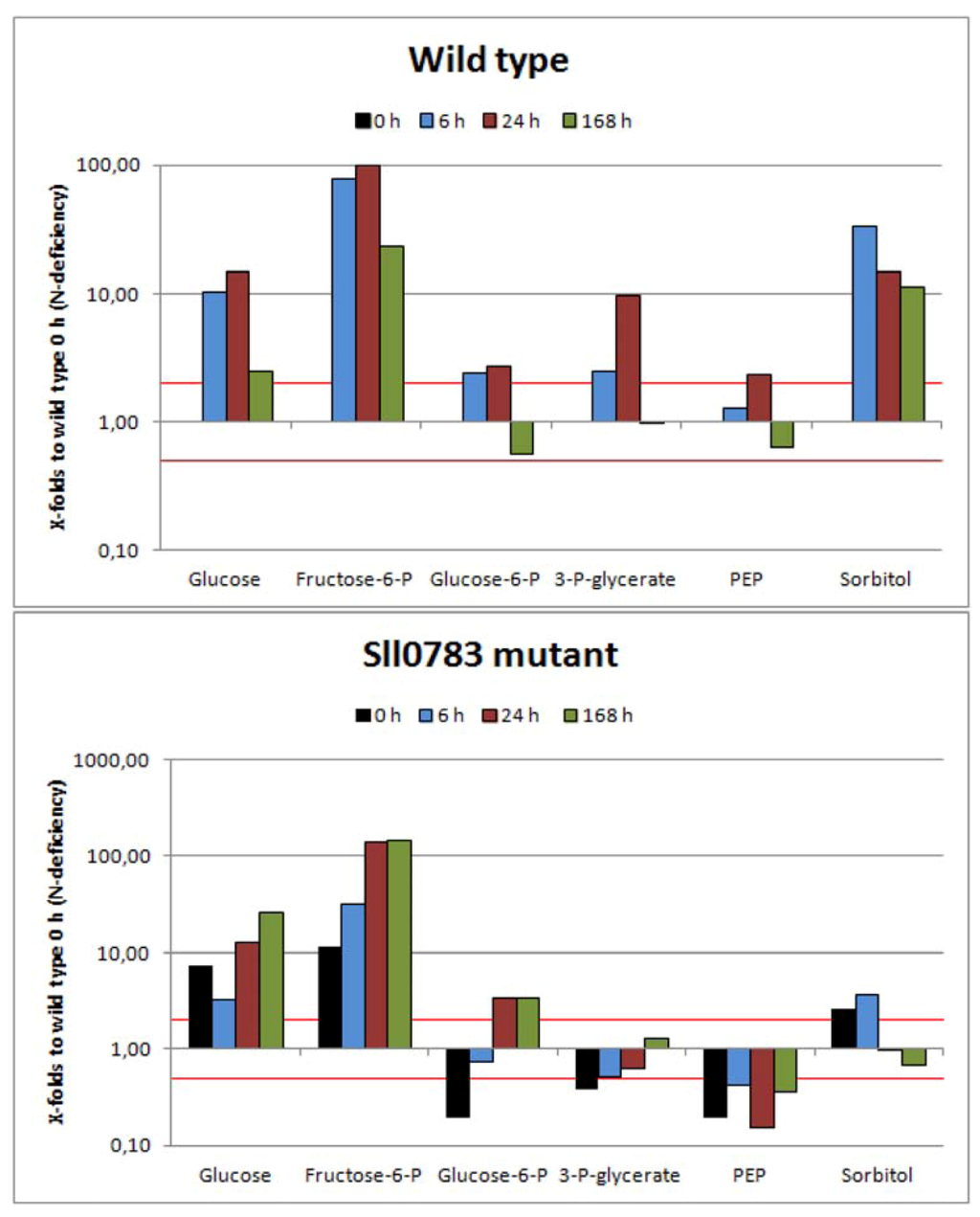 Metabolites 03 00101 g004 1024