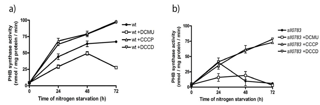 Metabolites 03 00101 g006 1024