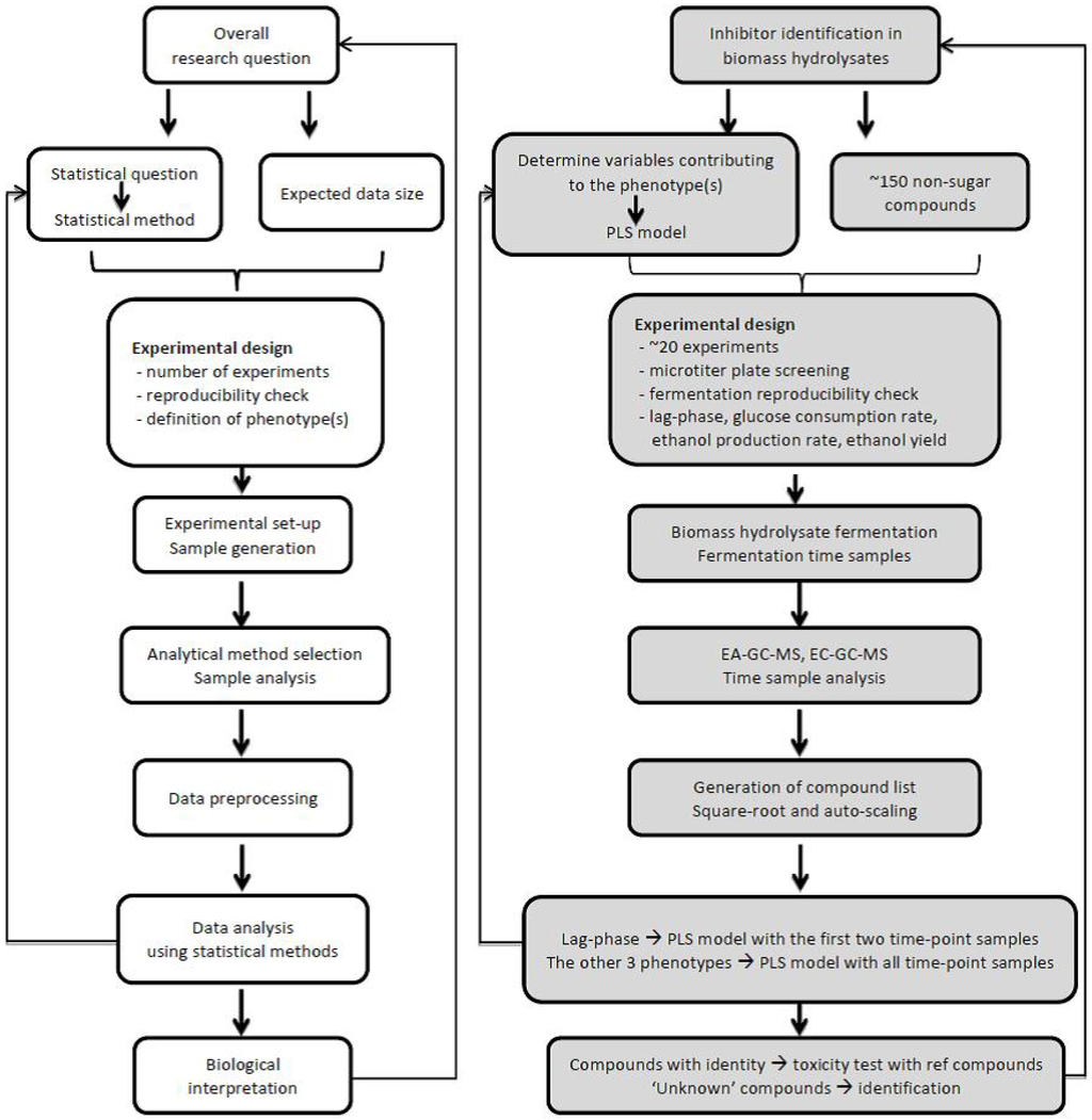 Metabolites 03 00119 g002 1024