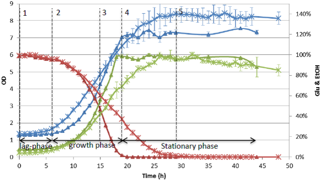 Metabolites 03 00119 g003 1024