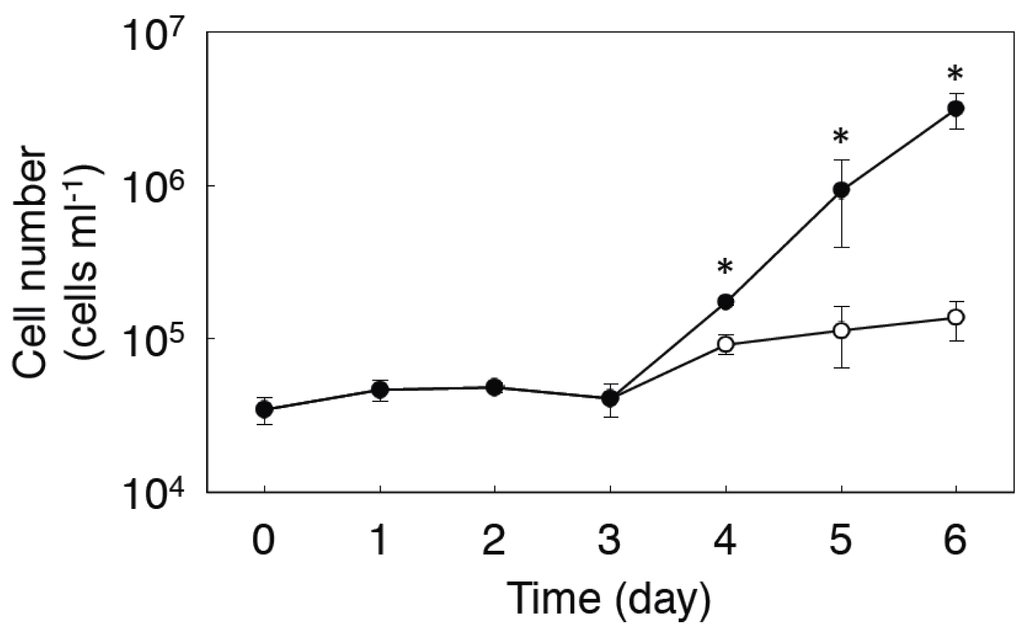 Metabolites 03 00144 g002 1024