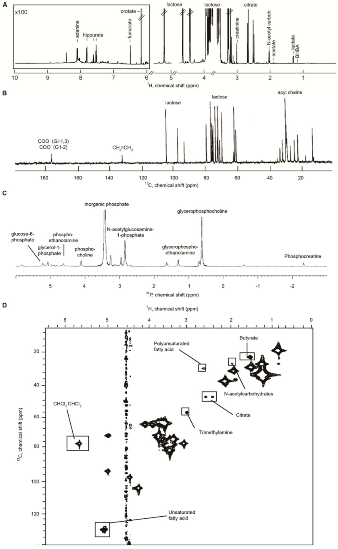 Metabolites 03 00204 g001