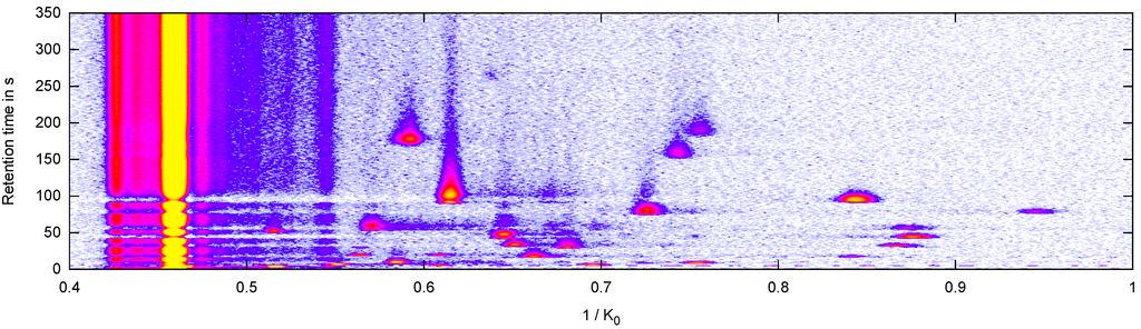Metabolites 03 00277 g001 1024