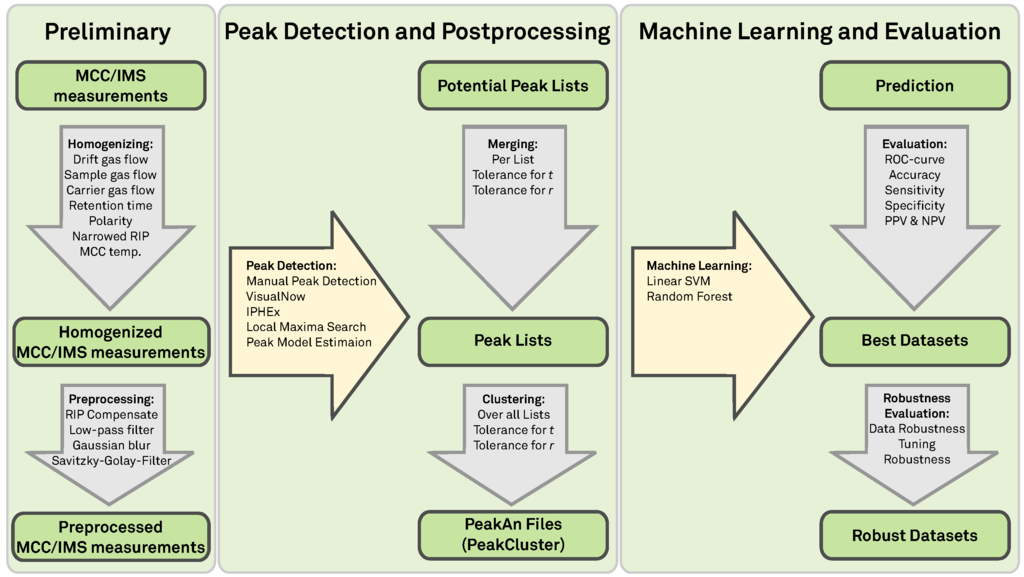 Metabolites 03 00277 g002 1024