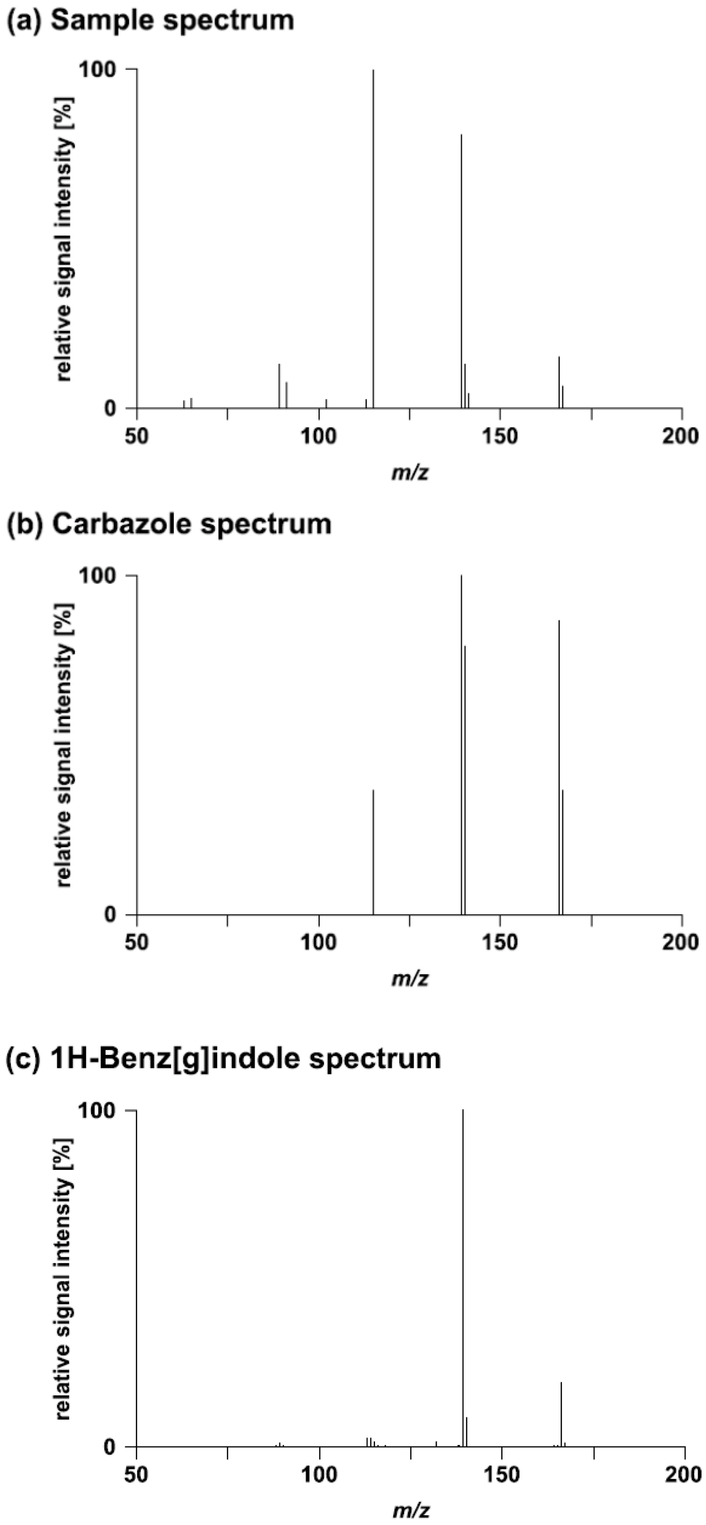 Metabolites 03 00312 g001 1024