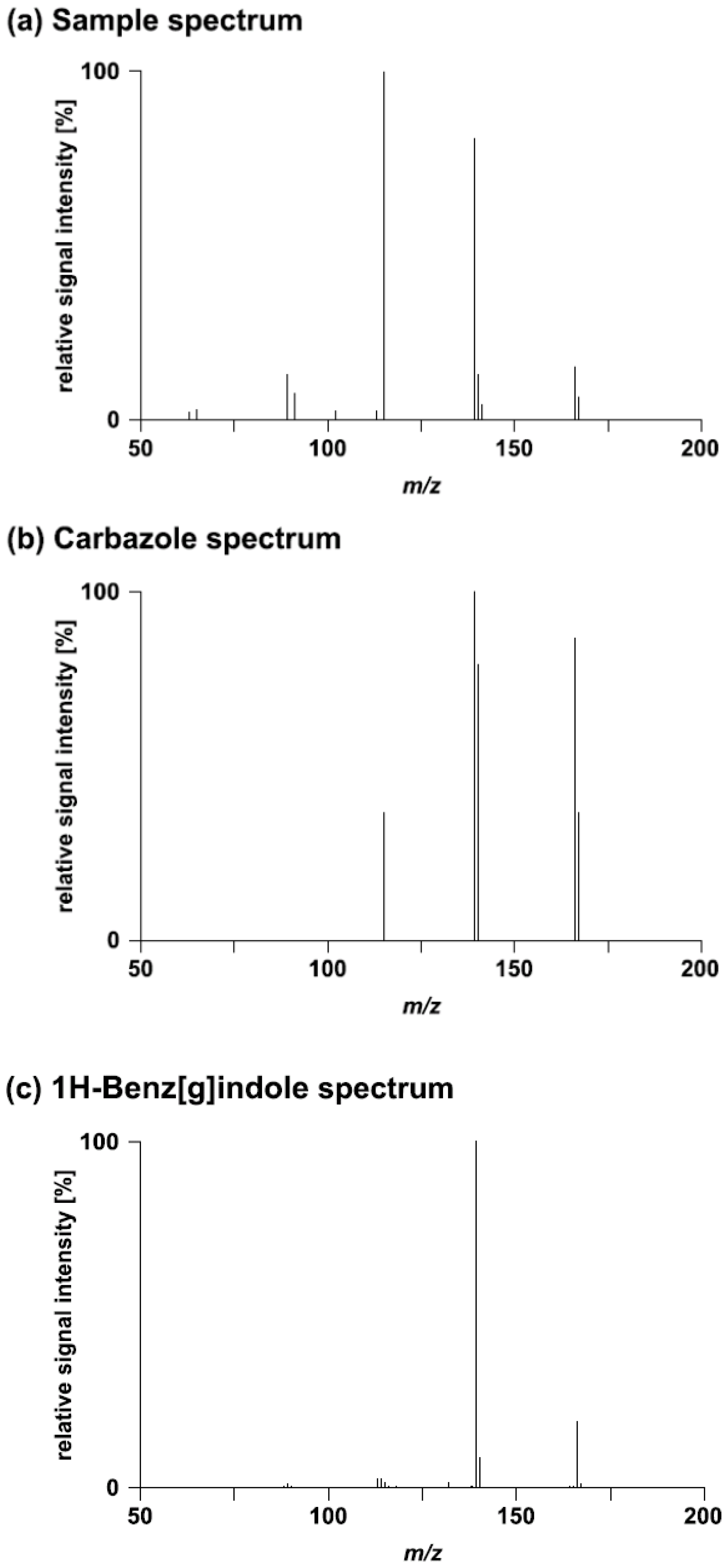 Metabolites 03 00312 g001