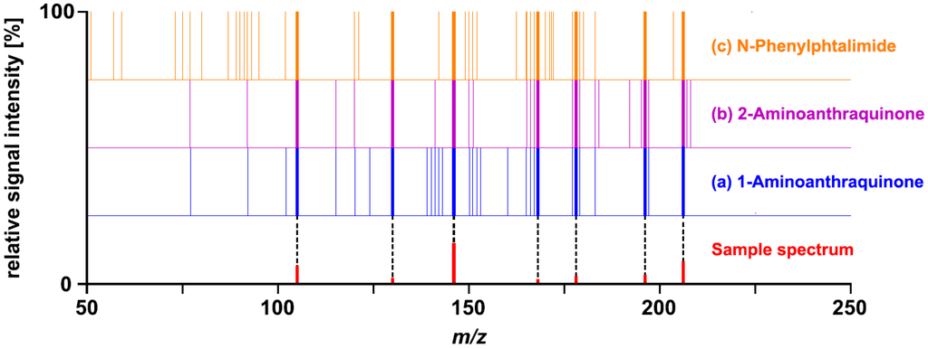Metabolites 03 00312 g002 1024