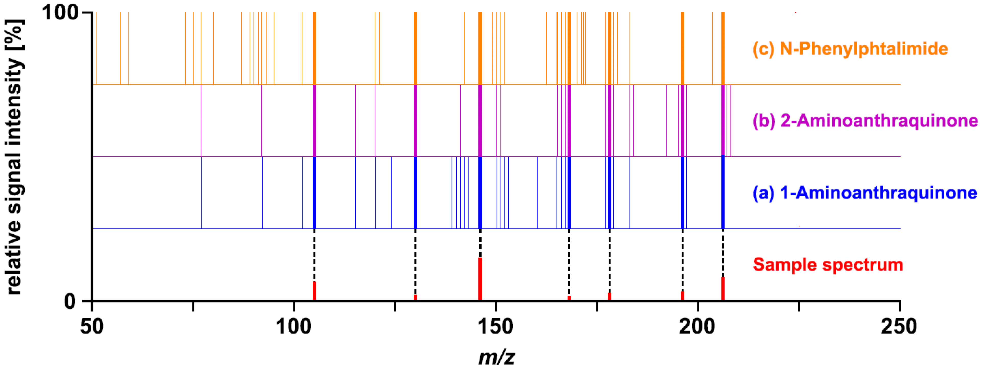 Metabolites 03 00312 g002