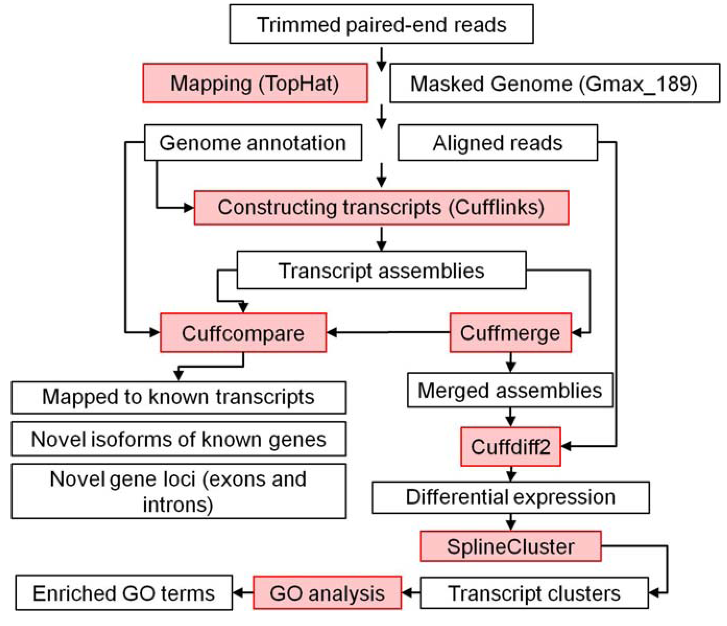 Metabolites 03 00347 g005