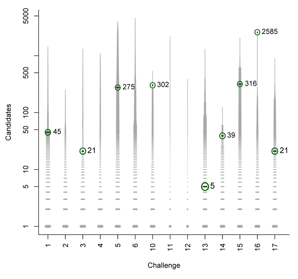 Metabolites 03 00412 g006 1024