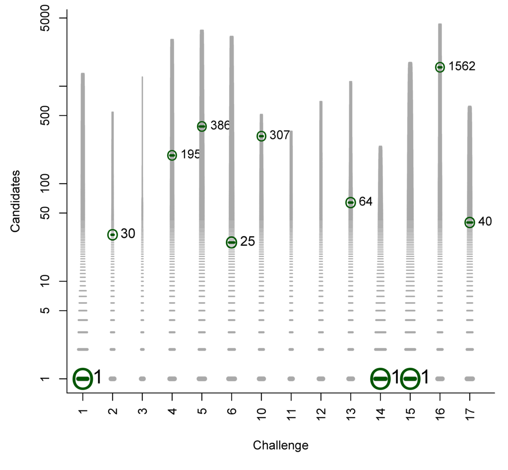 Metabolites 03 00412 g007 1024