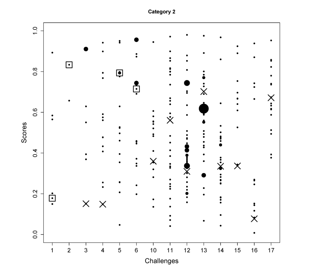 Metabolites 03 00484 g003 1024