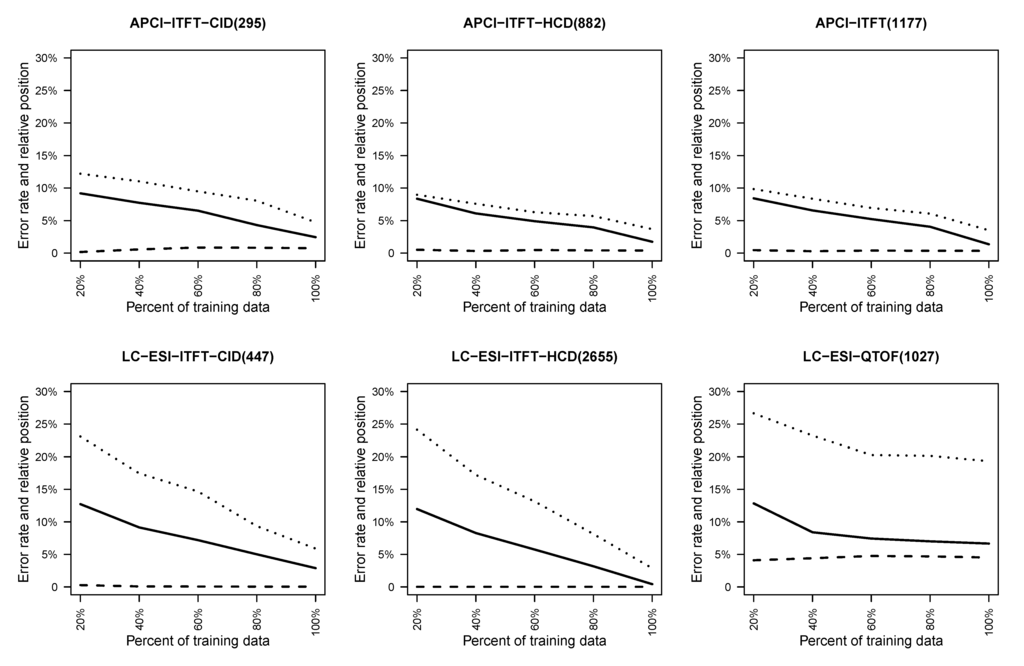Metabolites 03 00484 g004 1024