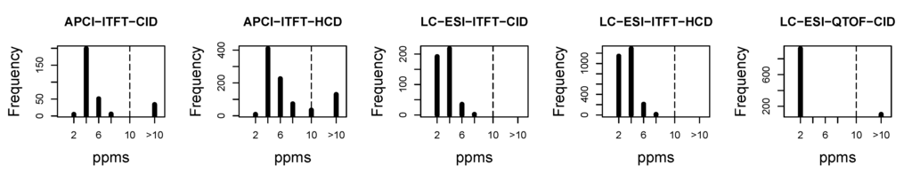 Metabolites 03 00484 g005 1024