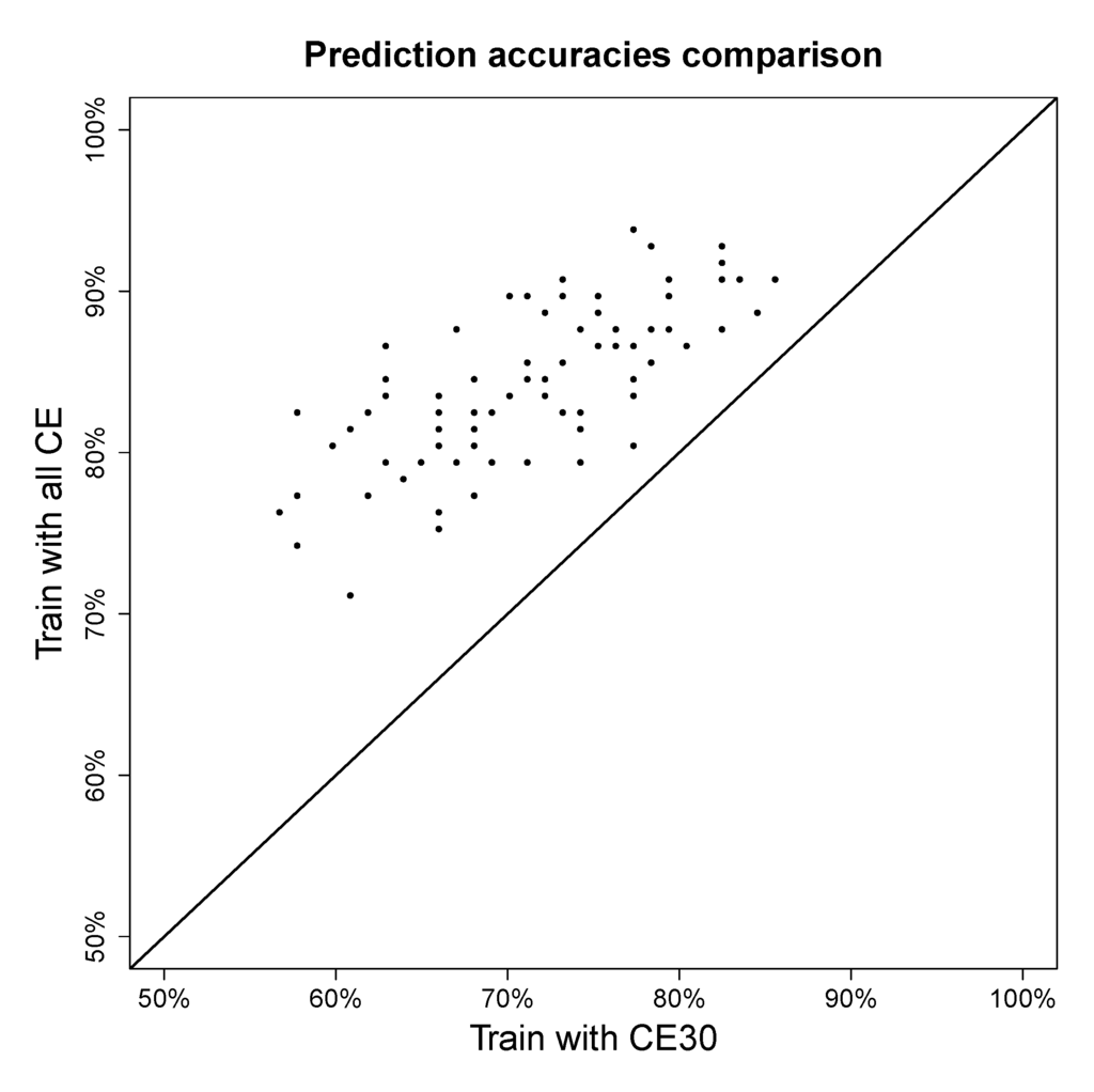 Metabolites 03 00484 g006 1024