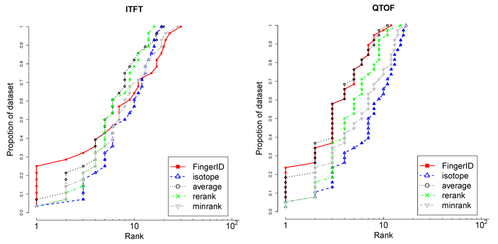 Metabolites 03 00484 g008 1024