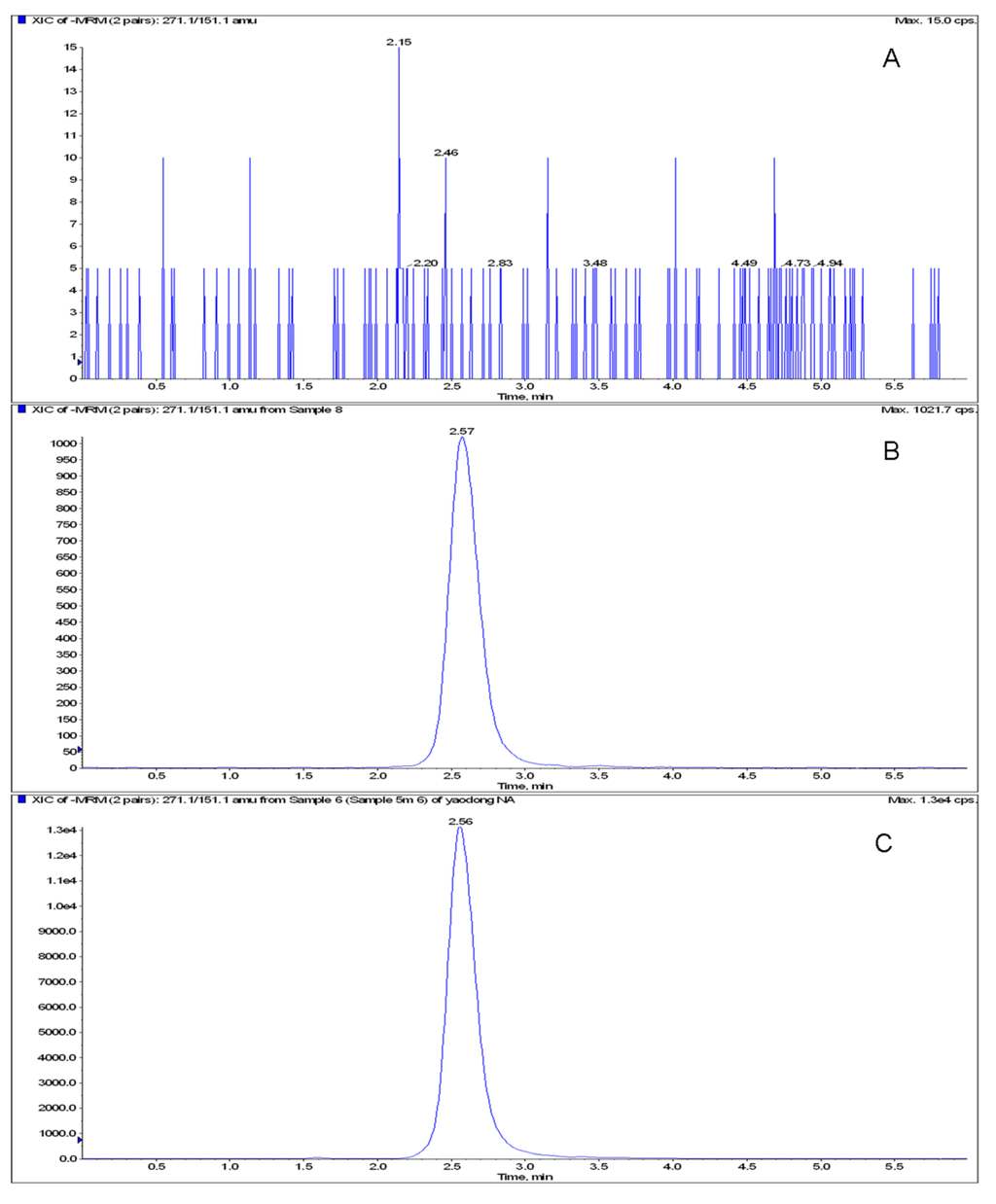 Metabolites 03 00867 g002 1024