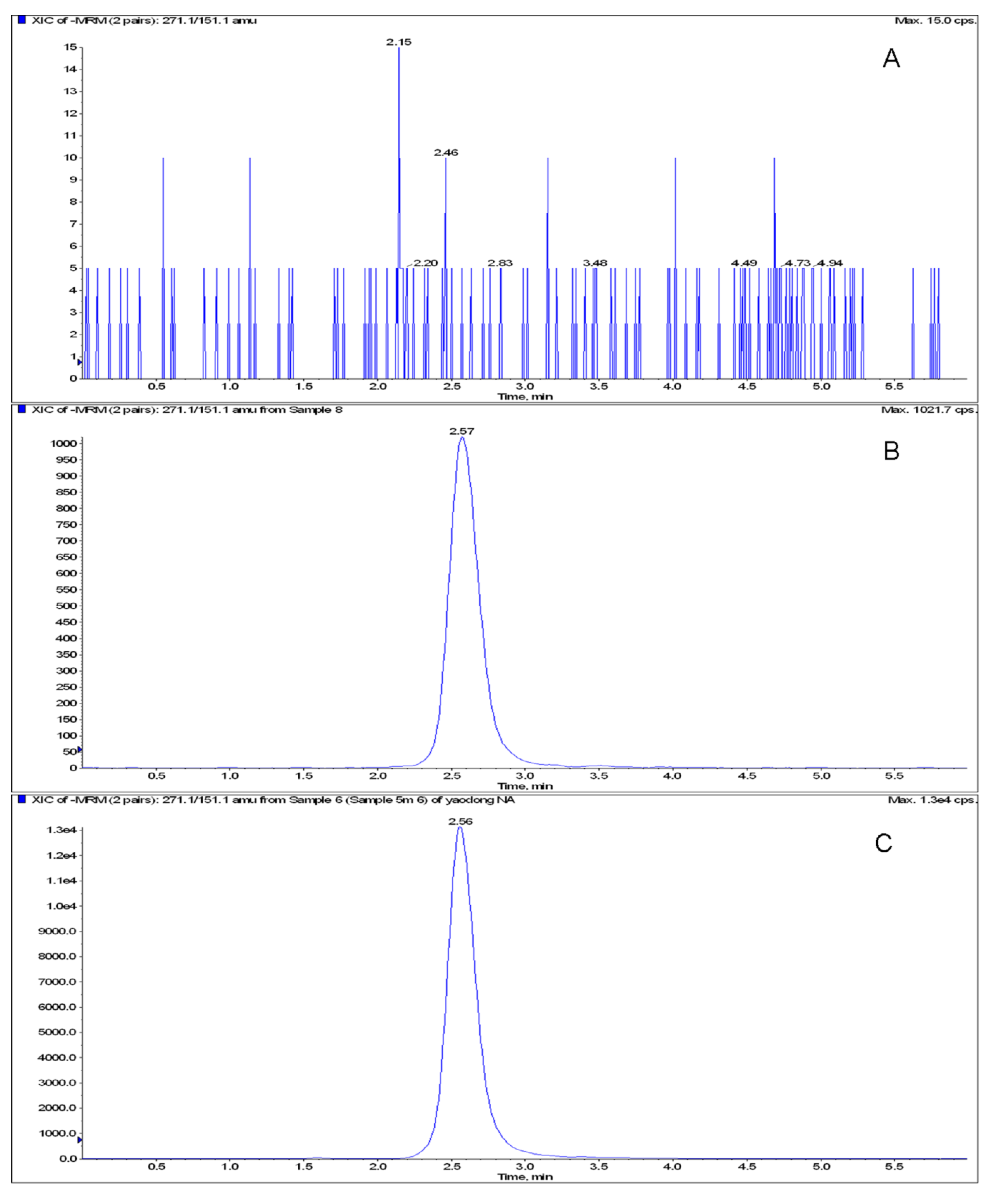 Metabolites 03 00867 g002