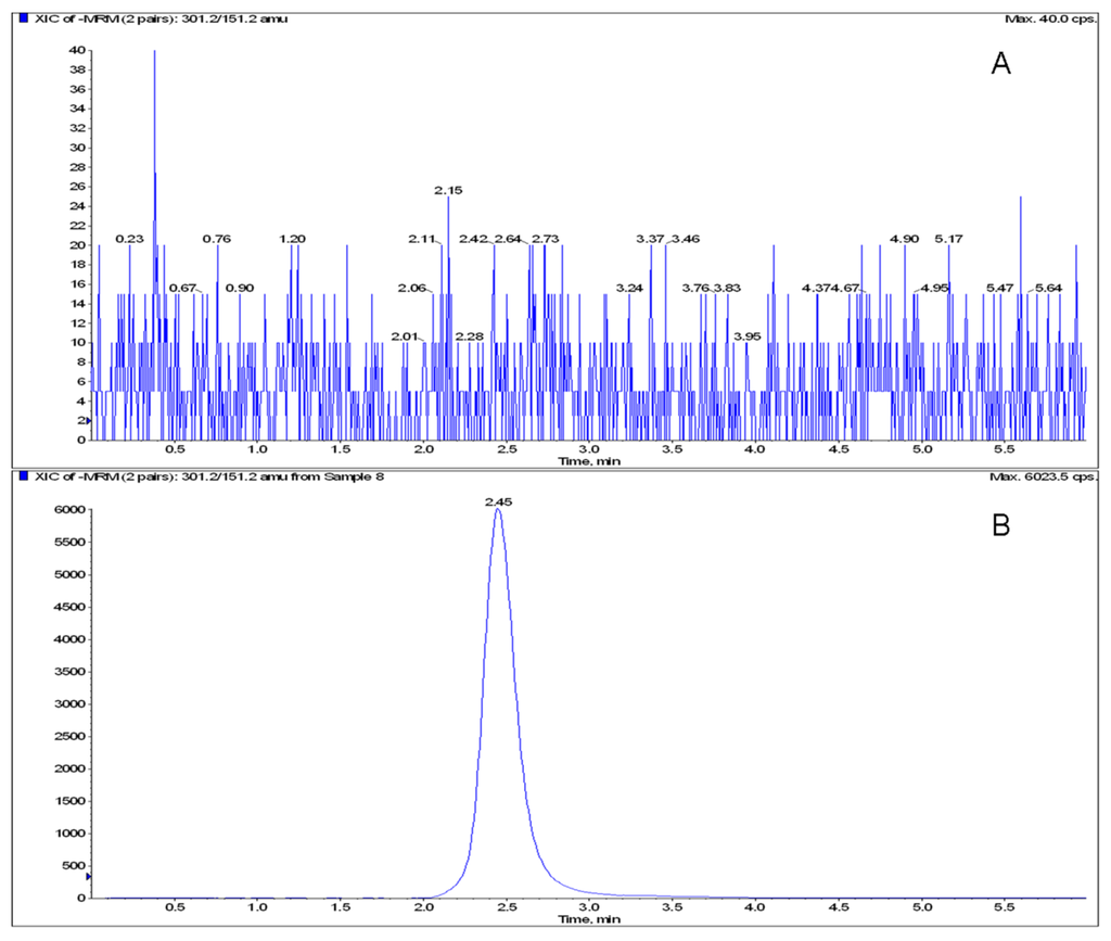 Metabolites 03 00867 g003 1024