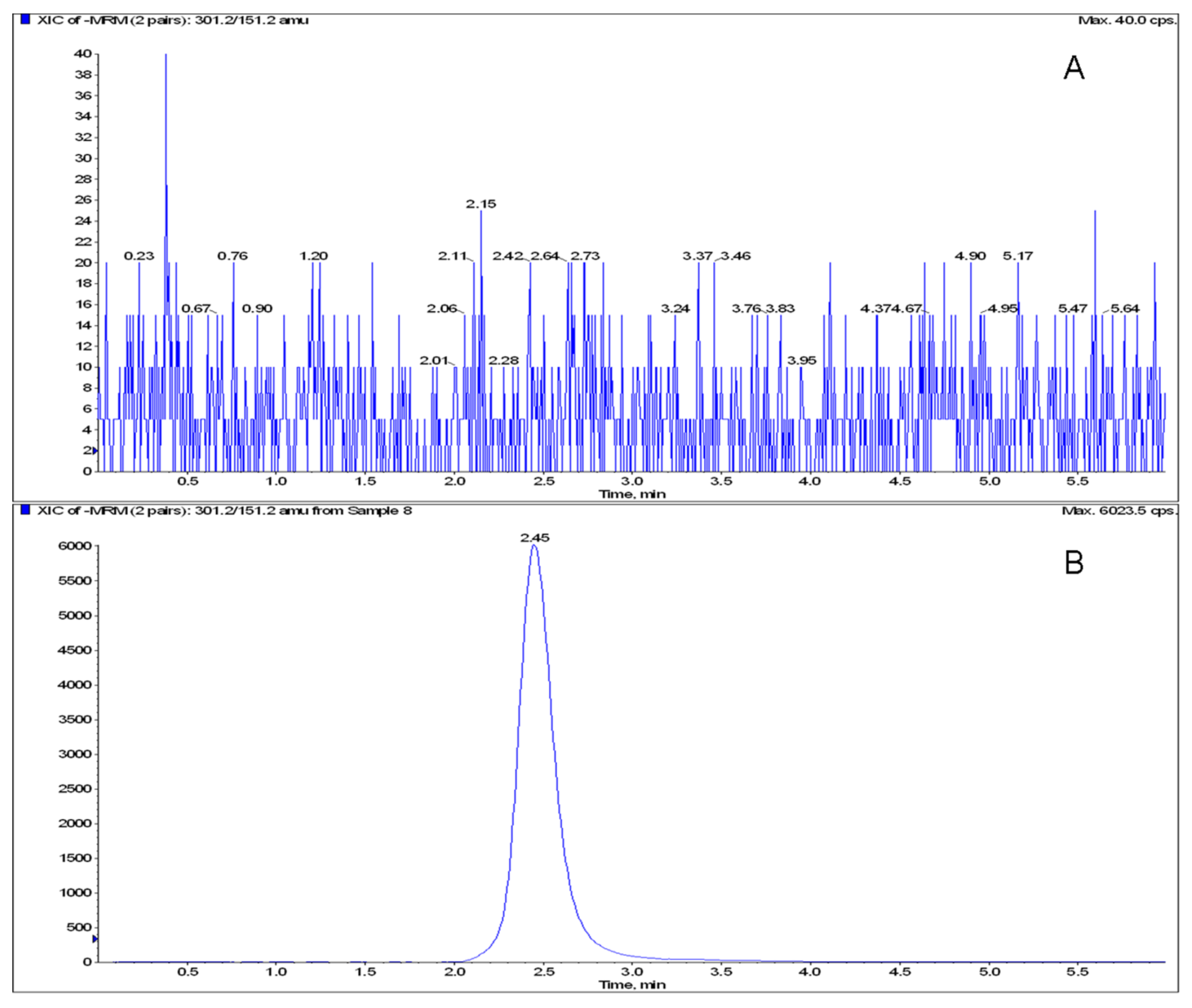 Metabolites 03 00867 g003