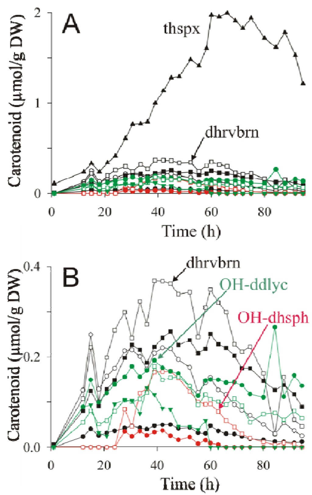 Metabolites 03 00912 g003 1024