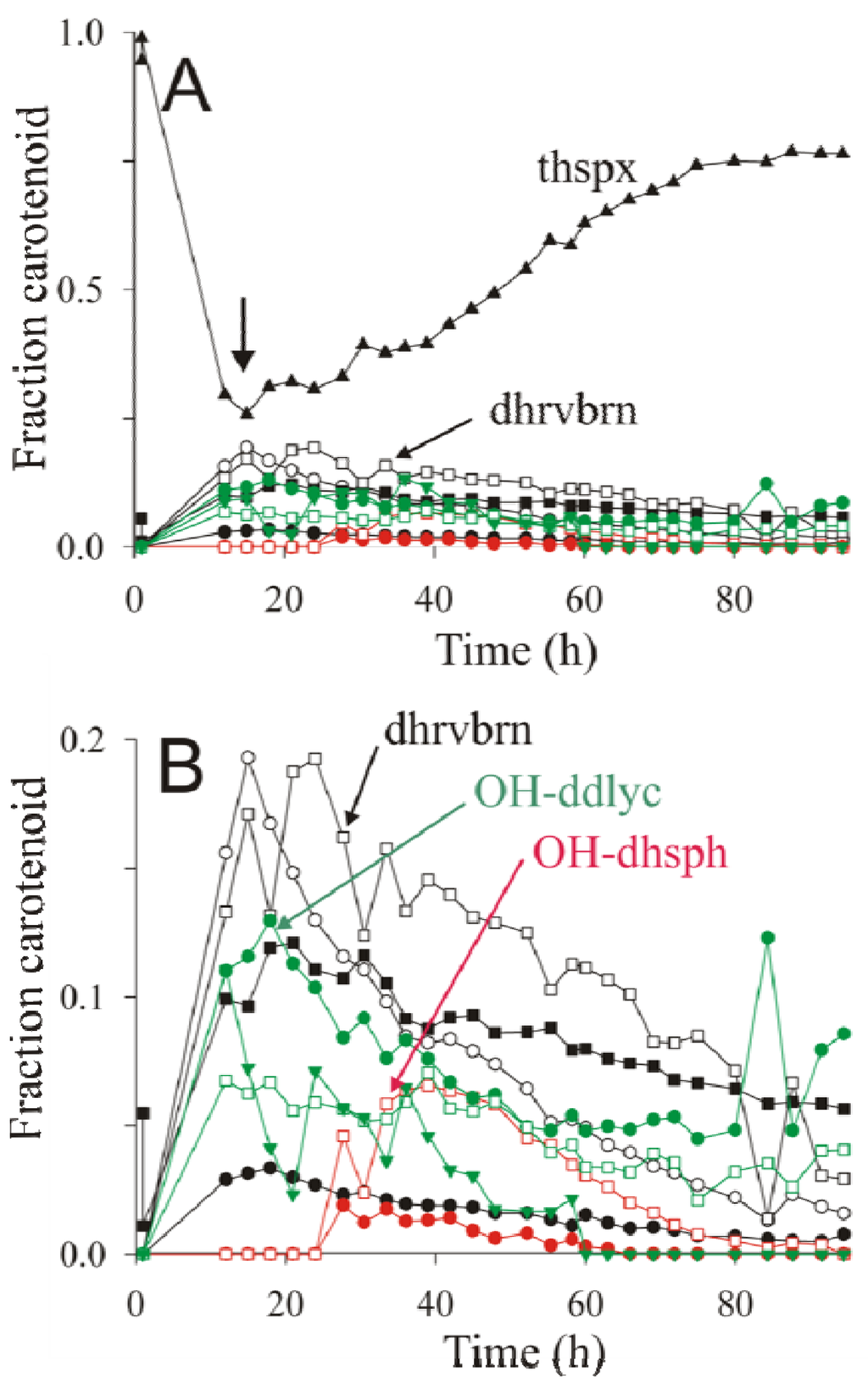 Metabolites 03 00912 g004 1024