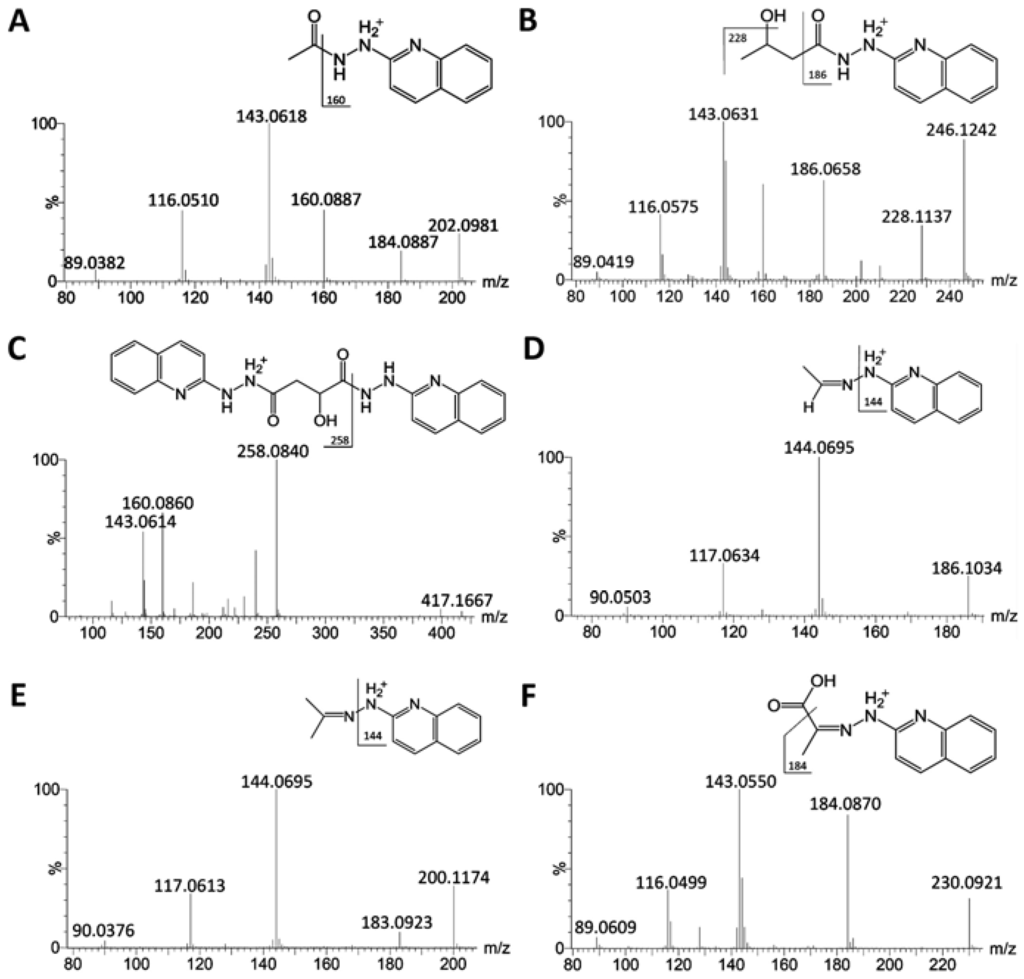 Metabolites 03 00993 g002 1024