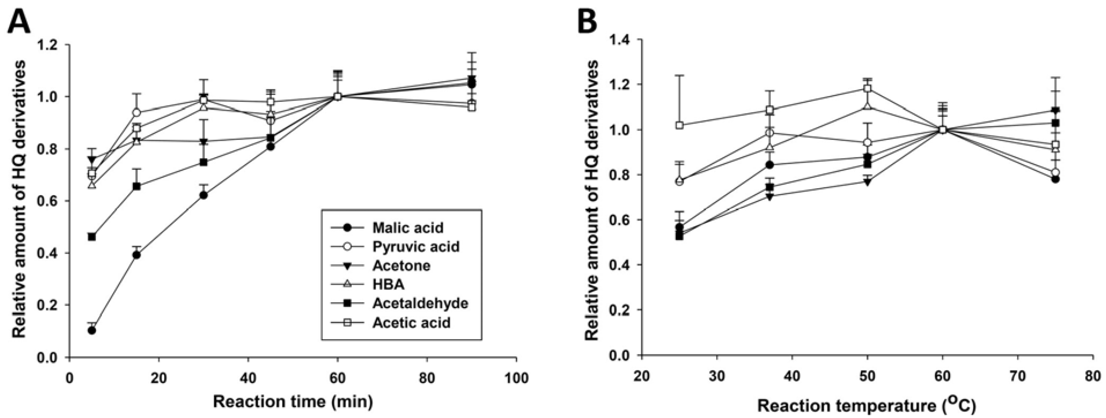 Metabolites 03 00993 g003