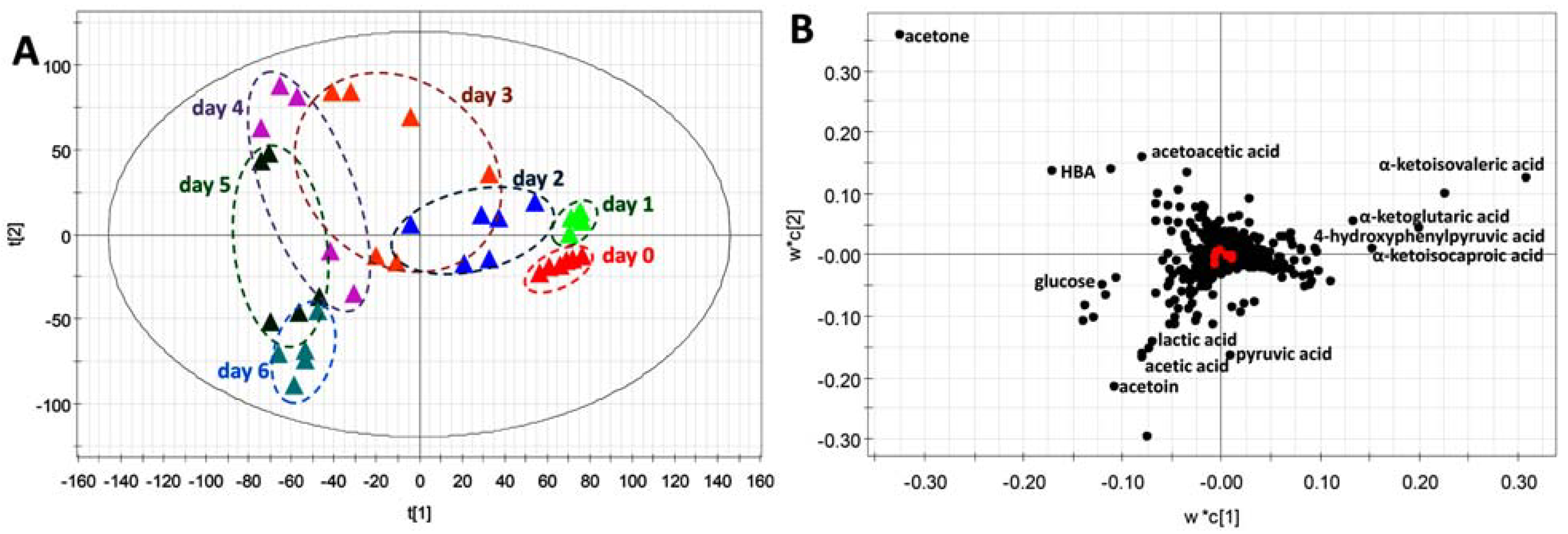 Metabolites 03 00993 g006