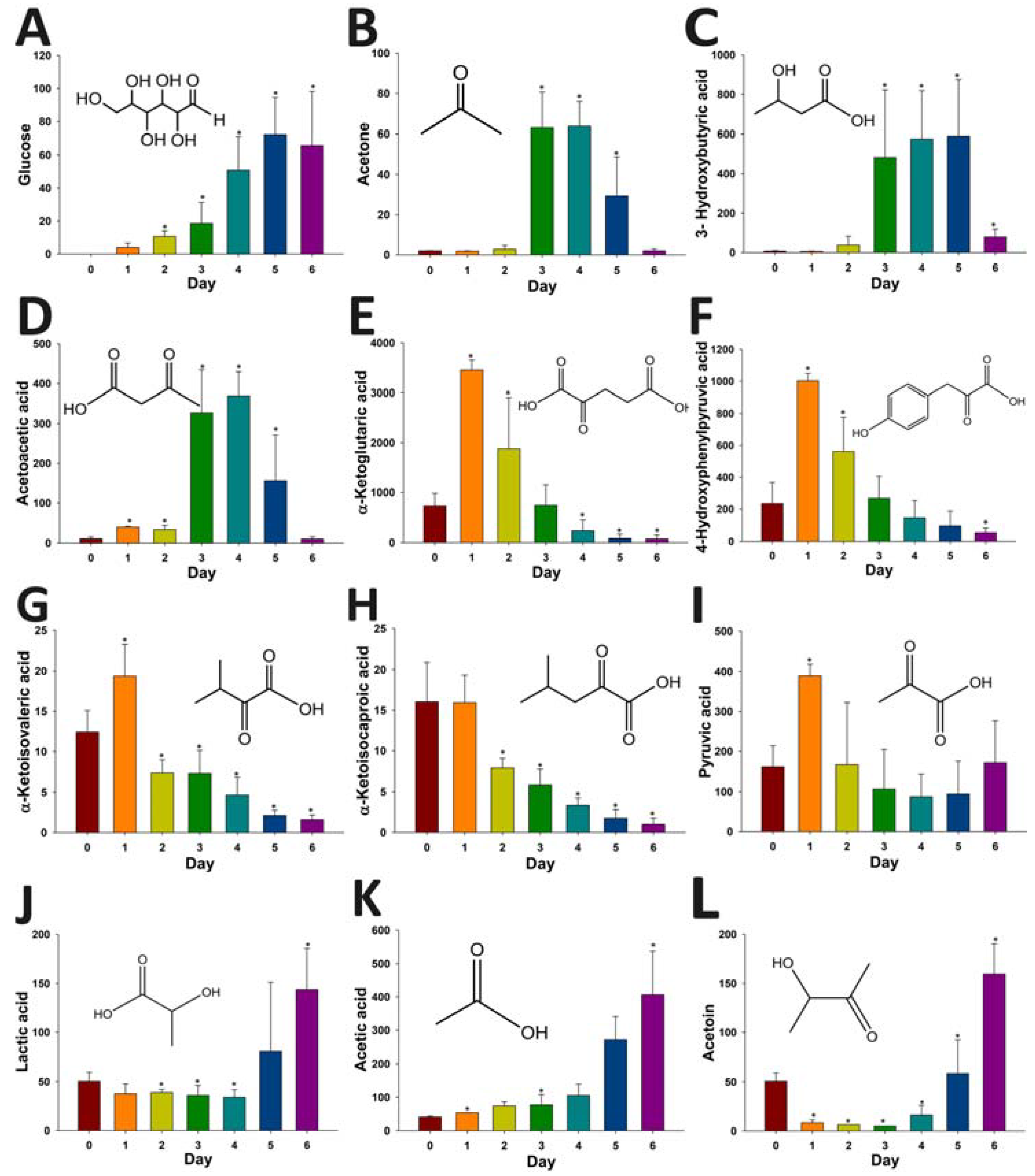 Metabolites 03 00993 g007