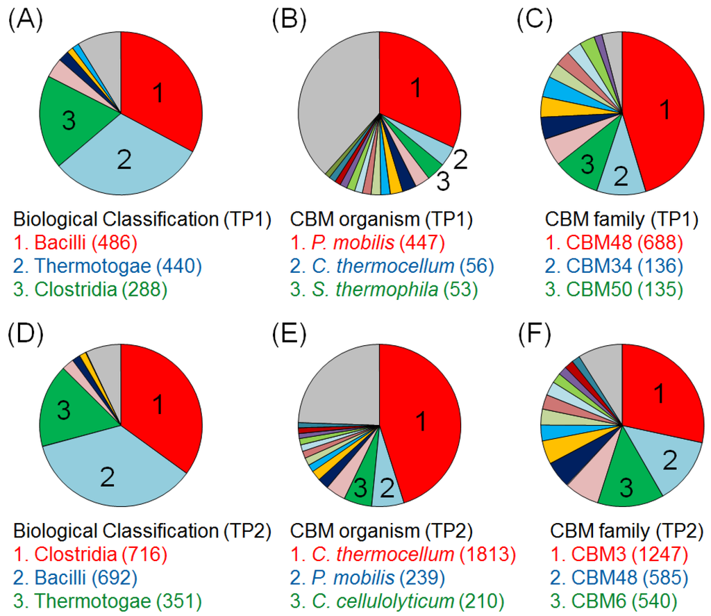 Metabolites 04 00036 g003 1024
