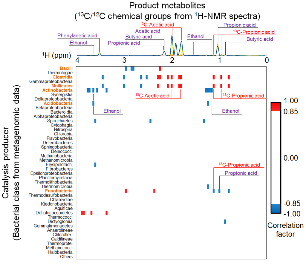 Metabolites 04 00036 g004 1024