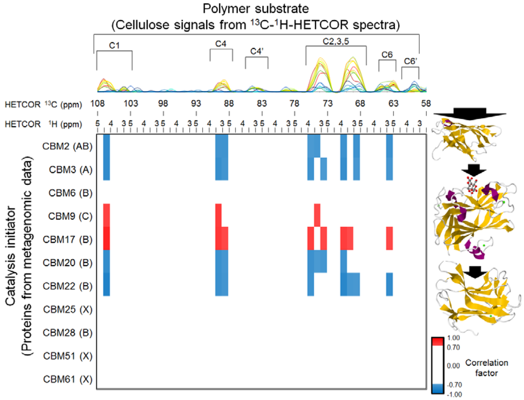 Metabolites 04 00036 g005 1024