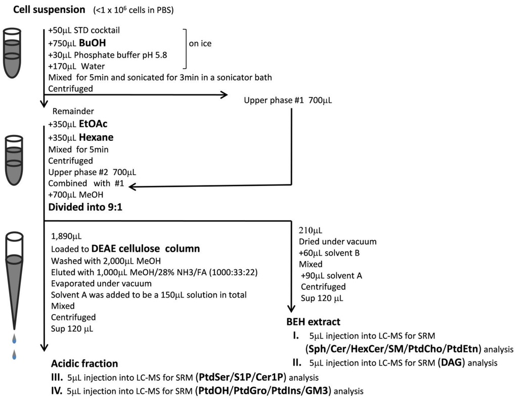 Metabolites 04 00098 g001 1024
