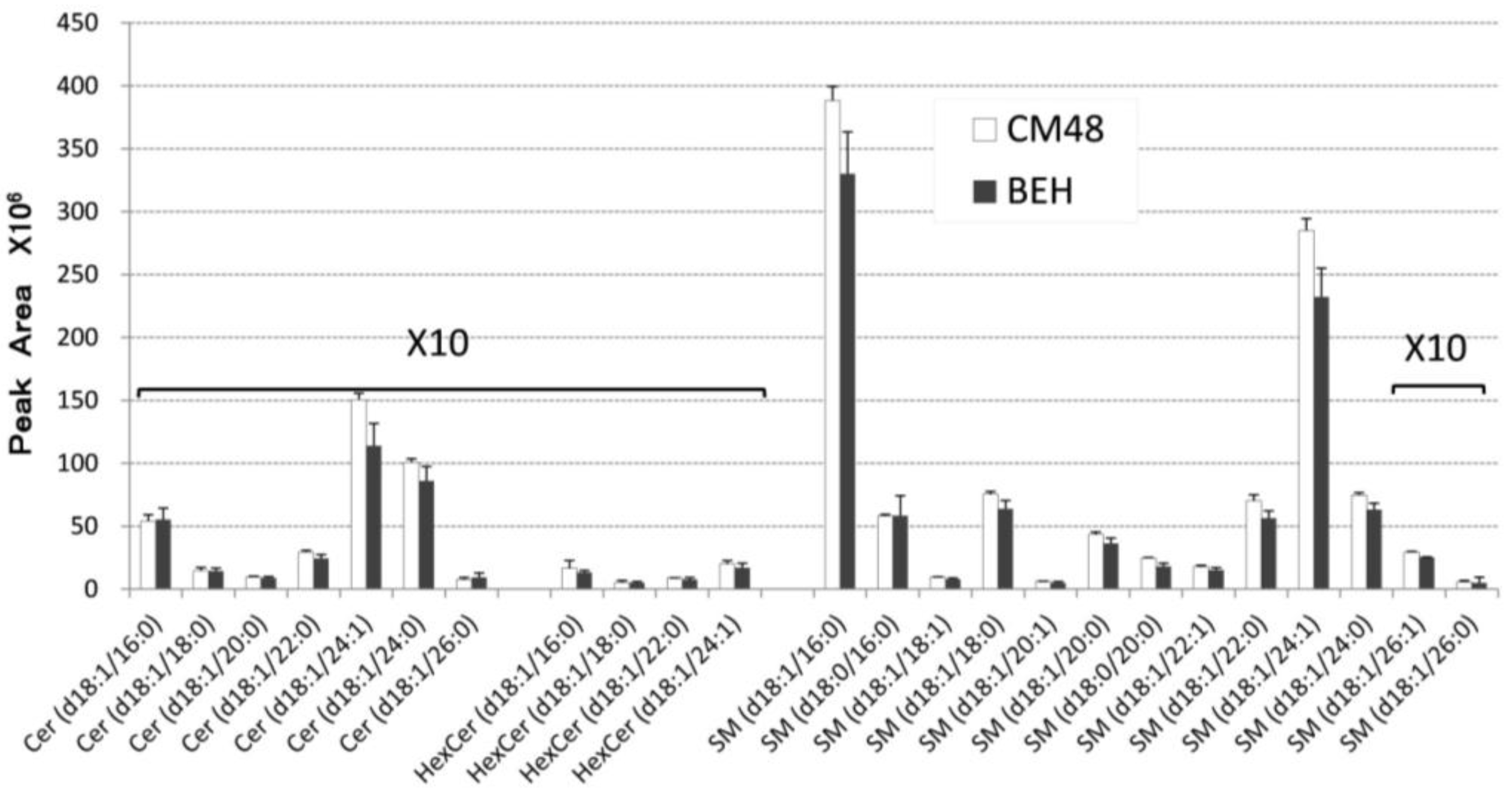 Metabolites 04 00098 g002