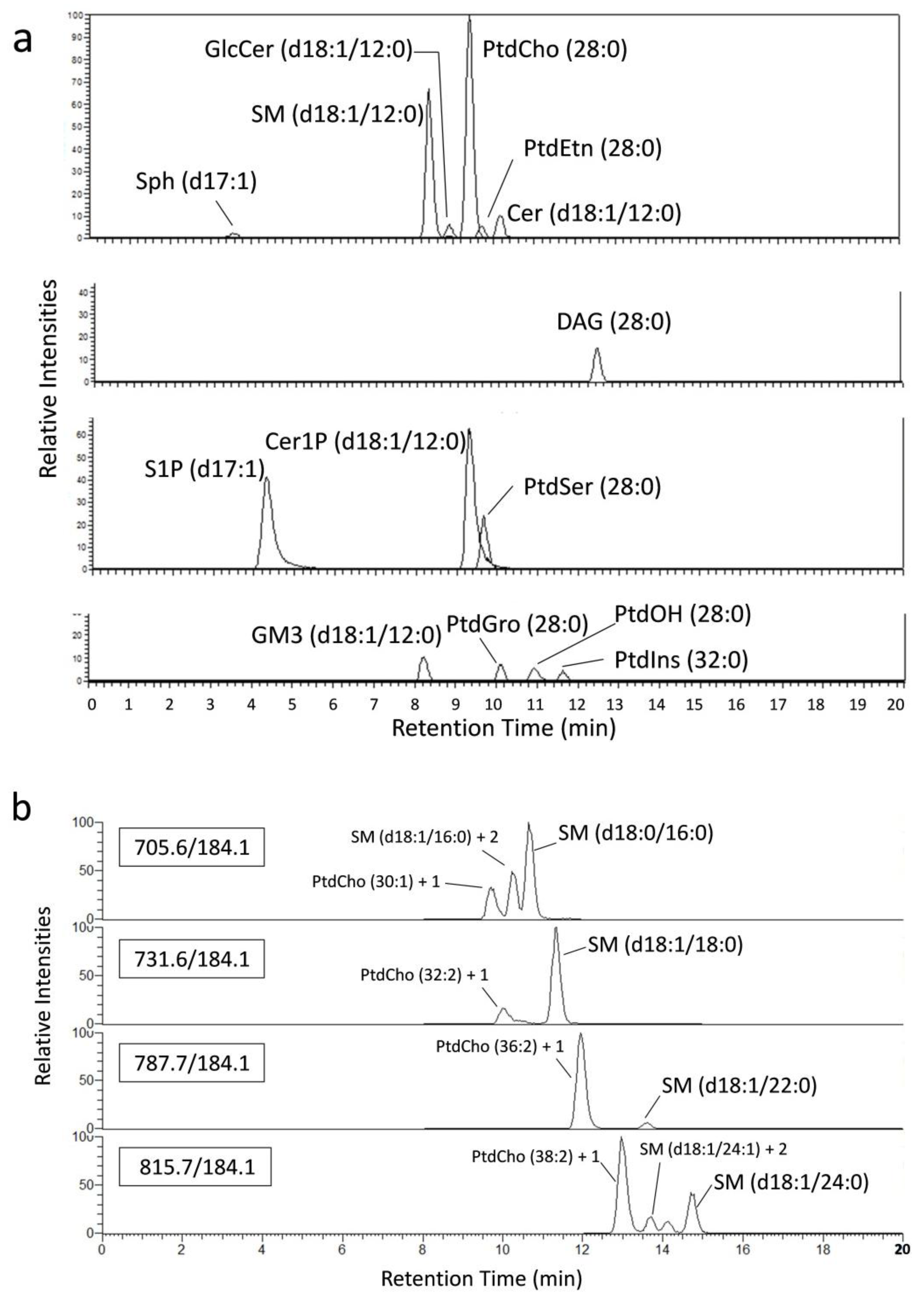 Metabolites 04 00098 g004