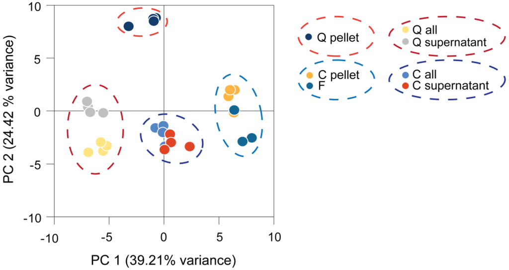 Metabolites 04 00184 g002 1024