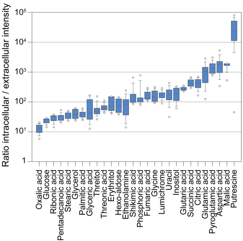 Metabolites 04 00184 g005 1024